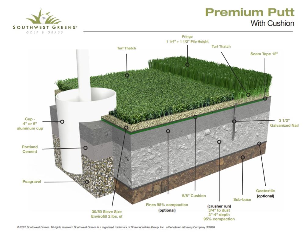 cross section - premium putt cross section - premium putt